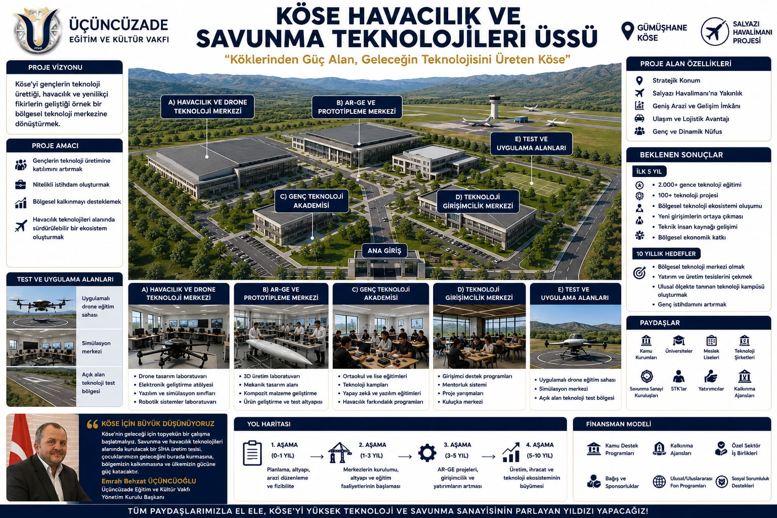 EMRAH BEHZAT ÜÇÜNCÜOĞLU: “KÖSE, SAVUNMA VE HAVACILIK SANAYİSİNİN YENİ MERKEZLERİNDEN BİRİ OLMALIDIR”